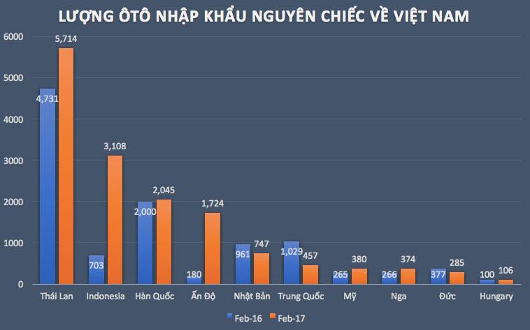 Giá ô tô sẽ rẻ đến mức nào khi thuế về 0%?.