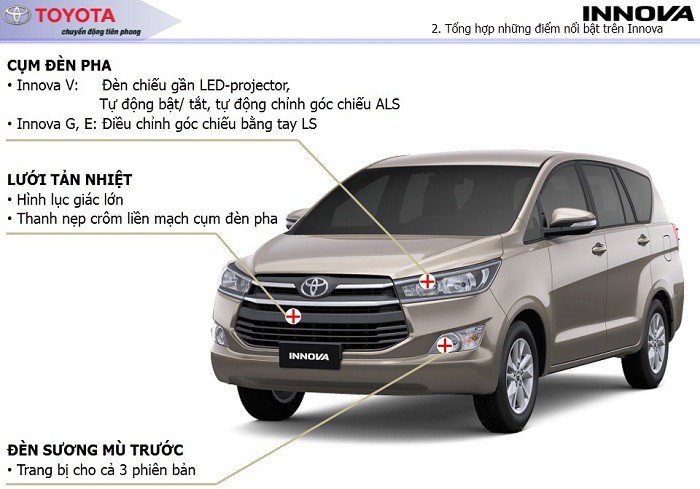 Đánh giá Toyota Innova 2017 vừa ra mắt Việt Nam  Nhiều điểm mới ngoại  thất cứng cáp nội thất tiện nghi  Ô Tô Lướt Sài Gòn
