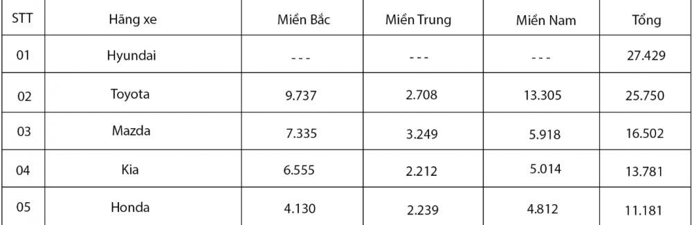 Doanh số bán nửa đầu năm 2018 