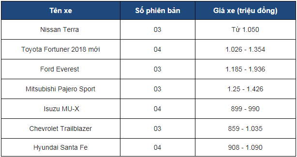 Chi tiết bảng thông số kỹ thuật của mẫu Nissan Terra 2019 chuẩn bị bán tại Việt Nam a1