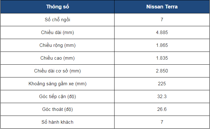 Chi tiết bảng thông số kỹ thuật của mẫu Nissan Terra 2019 chuẩn bị bán tại Việt Nam a26