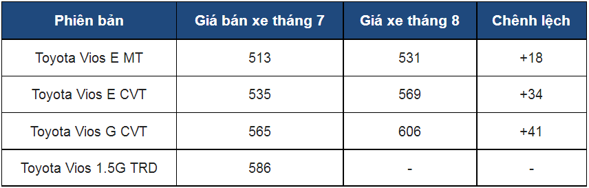 Đánh giá xe Toyota Vios 2018: Ngoại hình hấp dẫn, vận hành bền bỉ a3