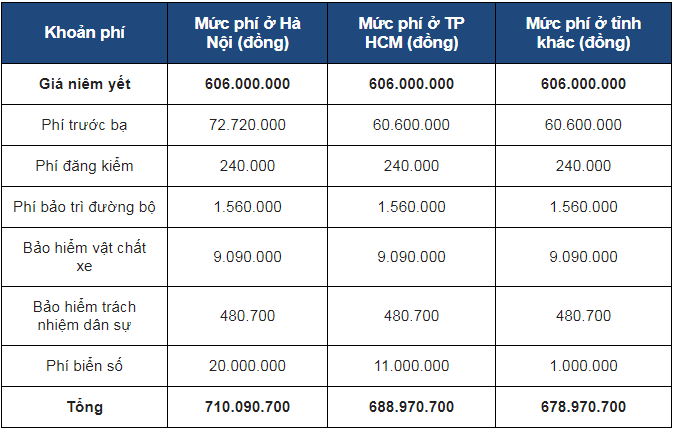 Giá lăn bánh Toyota Vios 2018 bản 1.5E CVT 4