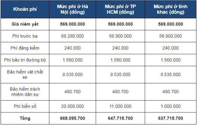 Giá lăn bánh Toyota Vios 2018 bản 1.5G CVT 5