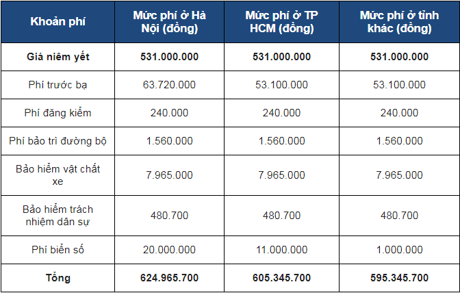 Giá lăn bánh Toyota Vios 2018 bản 1.5E MT 3