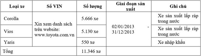 Thông tin về đợt triệu hồi đầu tiên 2