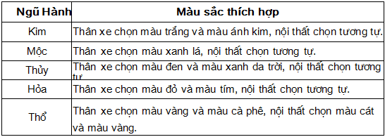 Cách bố trí nhà để xe ô tô hợp phong thủy a2