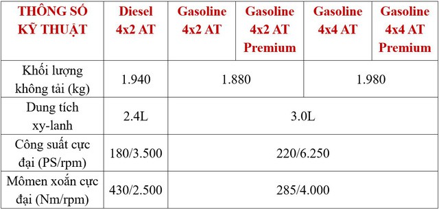 Thông số kỹ thuật của 5 phiên bản Mitsubishi Pajero Sport 2018 2