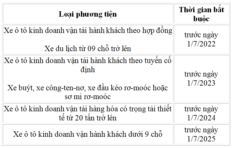 Đến 2025, tất cả ô tô đều phải lắp camera giám sát hành trình a2