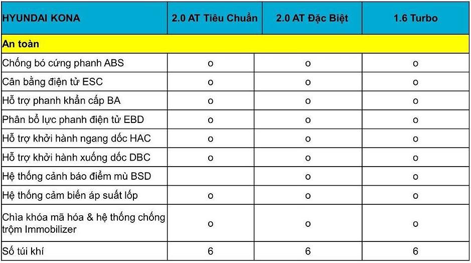 Hyundai Kona chính thức ra mắt tại Việt Nam, giá từ 615 triệu đồng 3 Hyundai Kona chính thức ra mắt tại Việt Nam, giá từ 615 triệu đồng 5 Hyundai Kona chính thức ra mắt tại Việt Nam, giá từ 615 triệu đồng 7 14