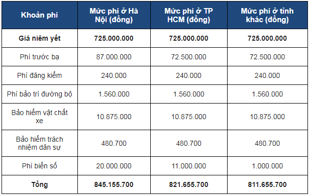 Giá lăn bánh Hyundai Kona Turbo 2018 1