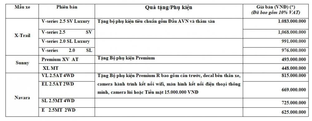 Nissan Việt Nam ưu đãi hấp dẫn cho khách mua X-Trail, Navara và Sunny trong tháng 10/2018 2