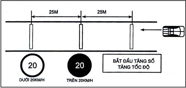 10 bài thi sát hạch lái xe B2