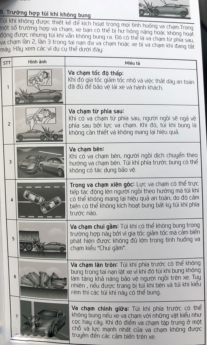 Hyundai bật mí những tình huống đâm xe không nổ túi khí ssssss