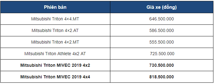Xem thông số kỹ thuật của Mitsubishi Triton 2019 dành cho khách Việt a4