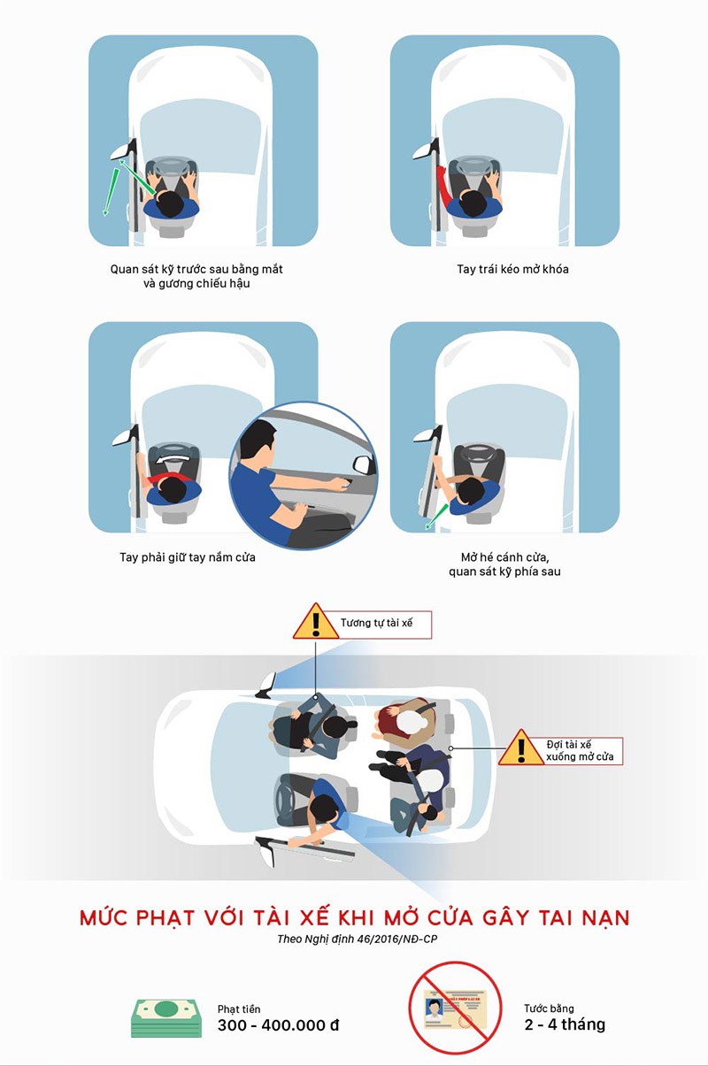 Nguyên tắc mở cửa xe ô tô an toàn: Đừng gây tai hoạ cho người khác 1