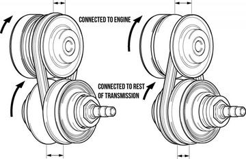 Ưu nhược điểm của hộp số vô cấp CVT trên xe cỡ nhỏ 3a