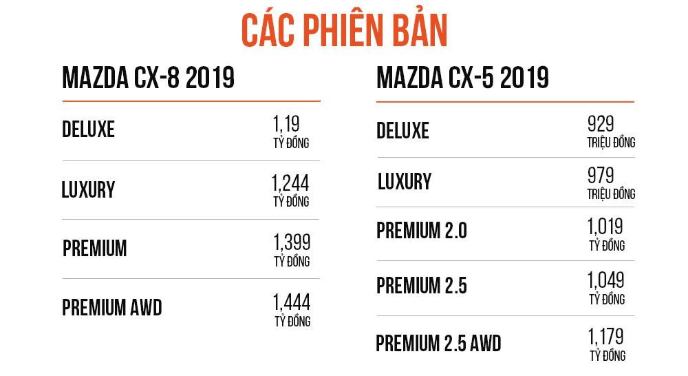 Sự khác biệt lớn giữa Mazda CX-8 và CX-5 tại Việt Nam 2a