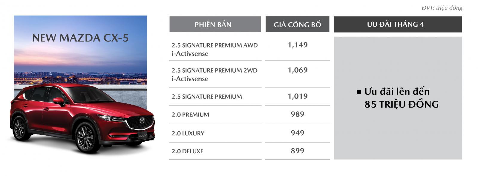 Mazda CX-5 ưu đãi đến 85 triệu đồng