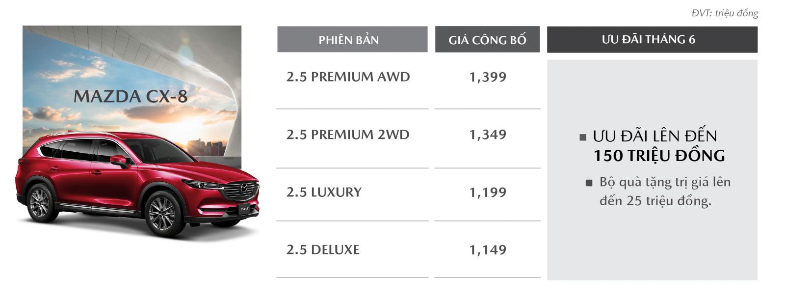 Mazda CX-8 ưu đãi cao nhất đến 175 triệu đồng