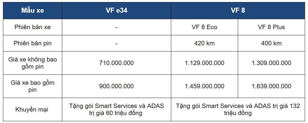 VinFast tăng giá bán