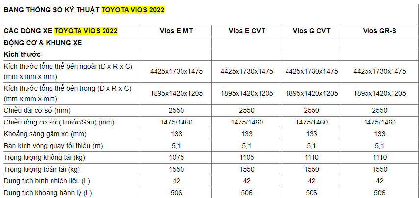 Thông số kỹ thuật Toyota Vios 2022: Kích thước xe