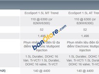 Ford EcoSport 2016 - Ford Ecosport giá rẻ nhất thị trường - khuyến mãi Coupon phụ kiện lên đến 10.000.000đ