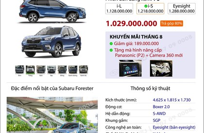 Subaru Forester 2020 - Subaru Forester - Khuyến mãi tháng 8