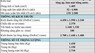 Tata Nano Ace 2017 - Tải Dầu 1,2 tấn – Duy nhất trong trong phân khúc