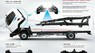 Mitsubishi FUSO CANTER TF7.5 2021 - Bán xe tải Fuso TF7.5 tải trọng 3,5 tấn thùng dài 5m2, có hỗ trợ trả góp